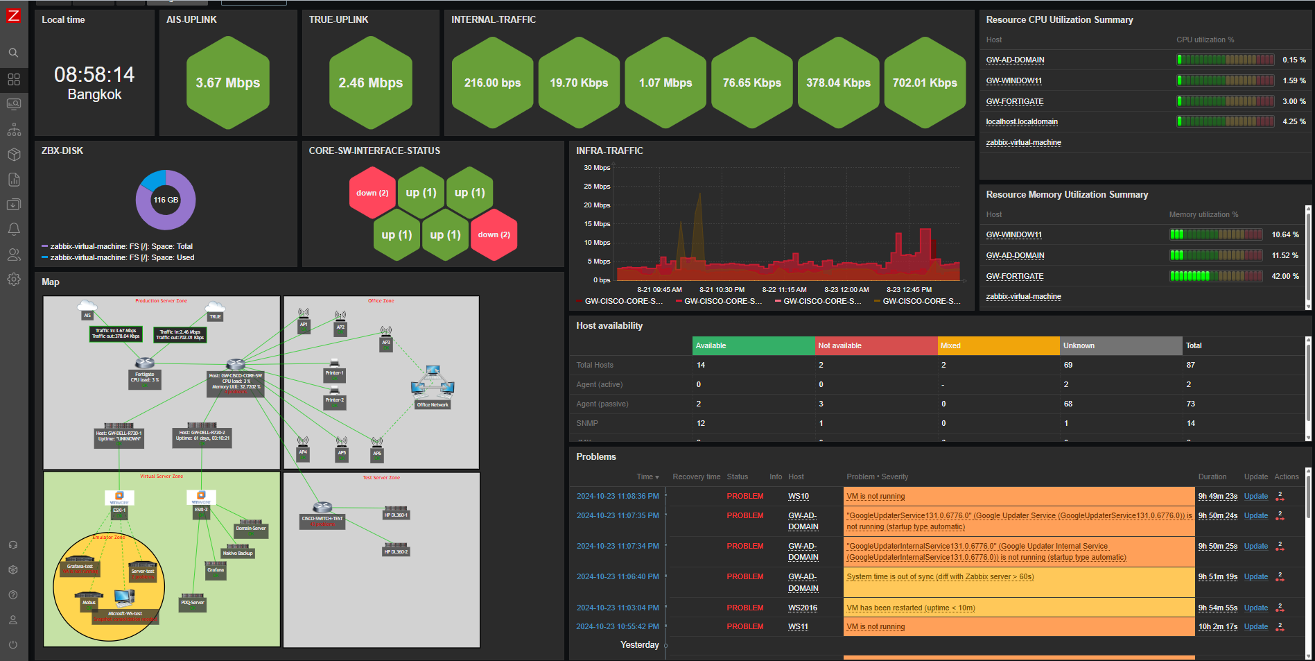 Zabbix Dashboard