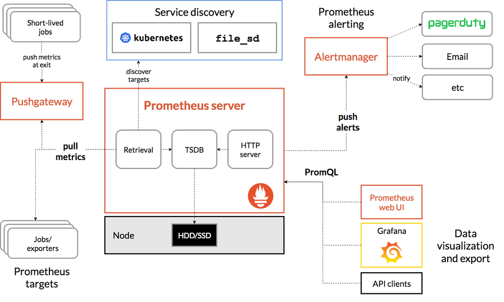 Dynatrace vs Prometheus - A Detailed Comparison for 2025