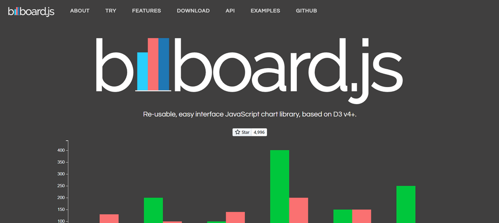 15 Best JavaScript Chart Libraries In 2022