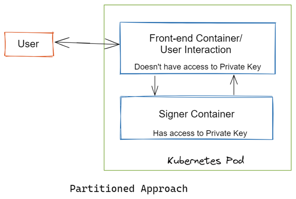 Kubernetes Security: 9 Best Practices For Keeping It Safe