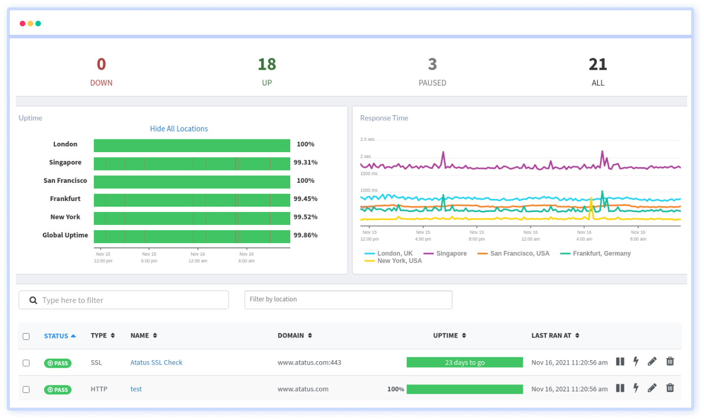 Api monitoring