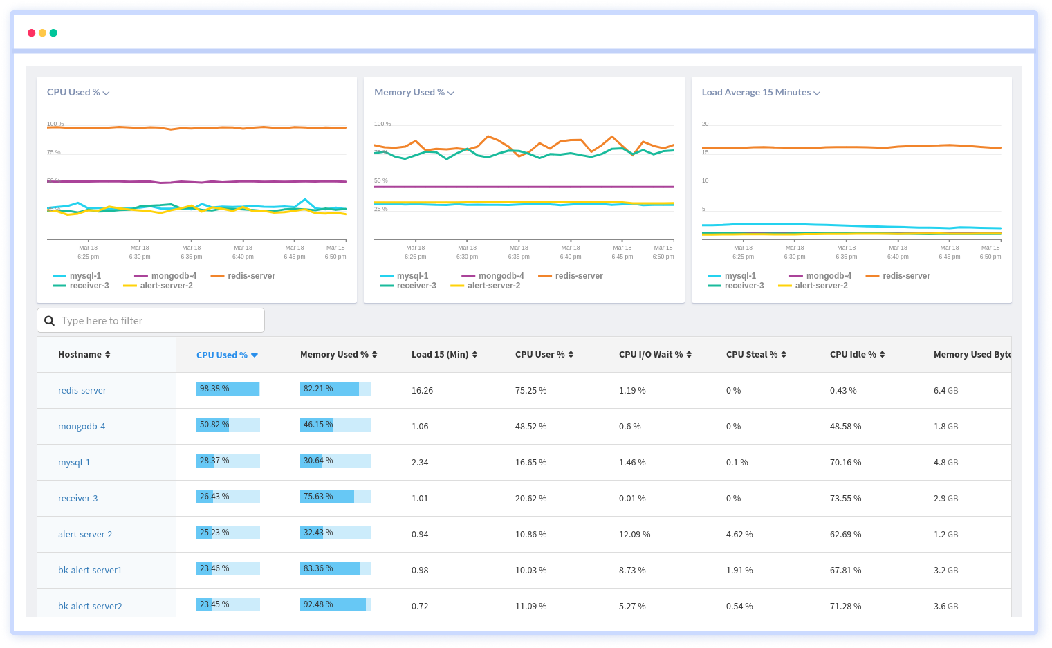 8-redis-monitoring-tools-to-check-out