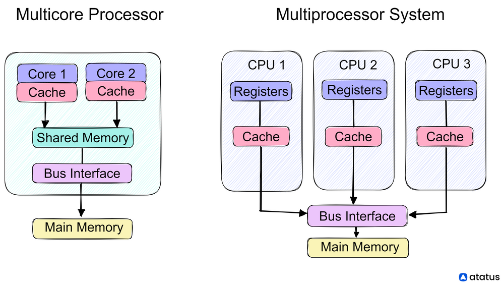 understanding-load-average-in-linux