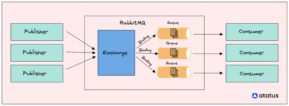 rabbitmq-the-ultimate-guide-to-reliable-message-delivery