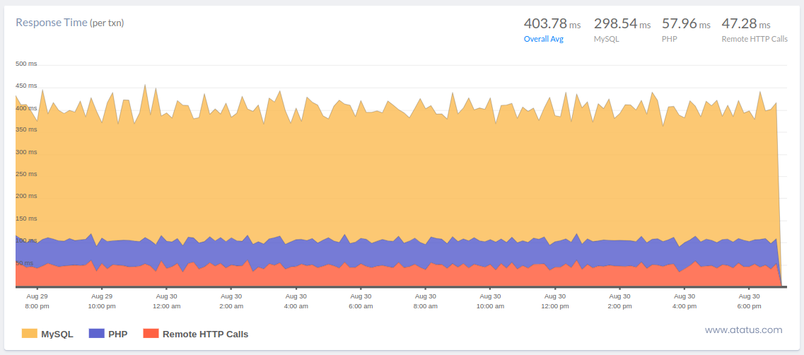 10 Critical Server Performance Metrics You Should Consider