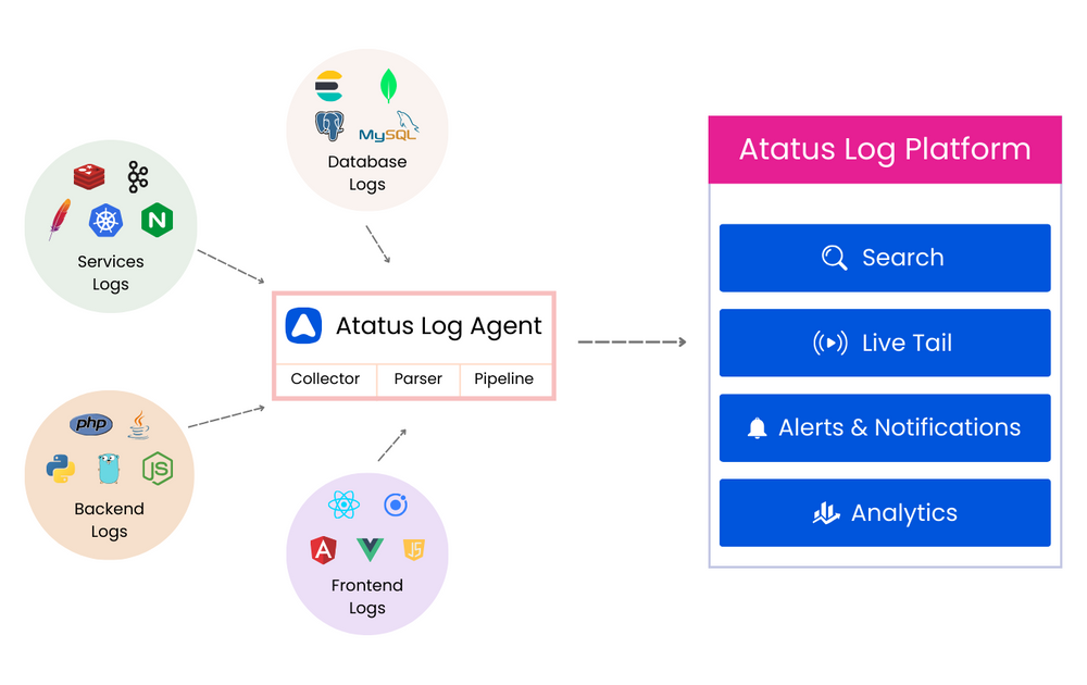 Enhancing System Security With Advanced Logging And Auditing In Linux