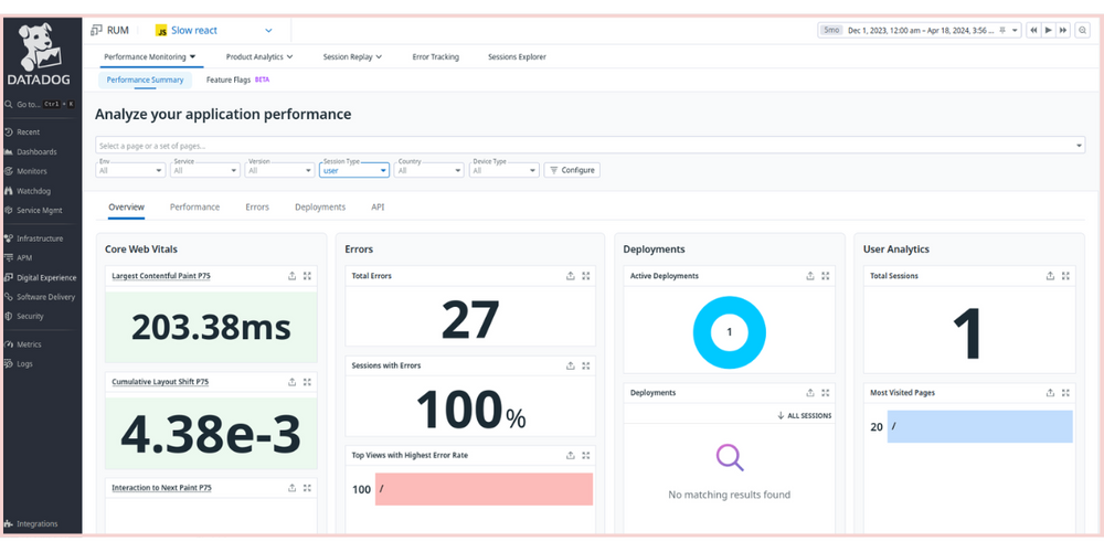 Datadog vs. New Relic: 2024 Comparison