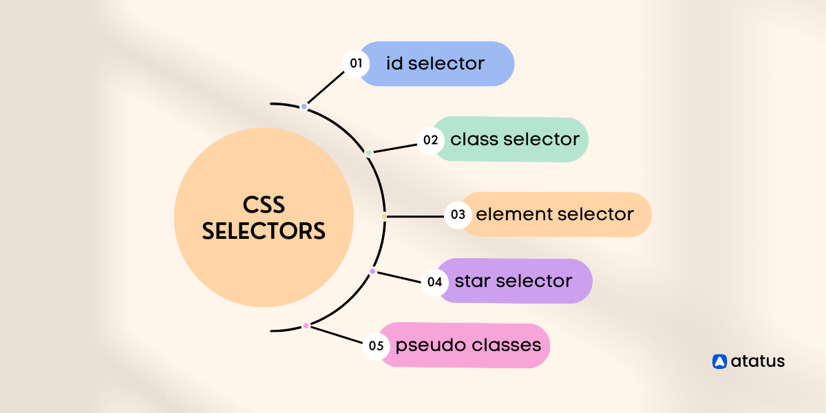 10 Css Selectors That Will Boost Your Coding Skills 2923