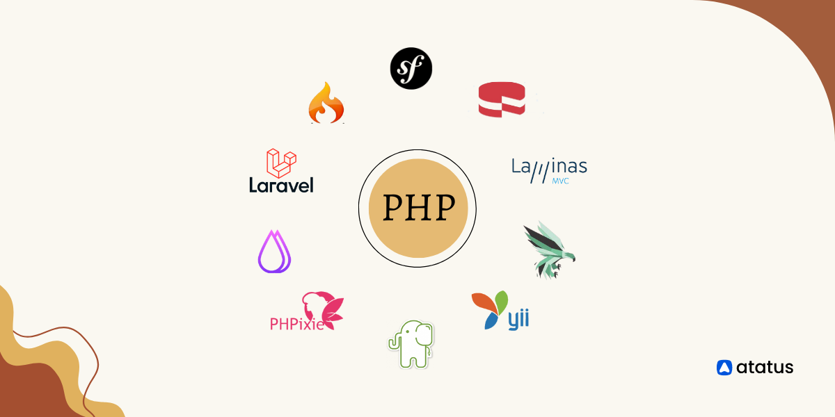 Top 10 PHP Frameworks In 2024