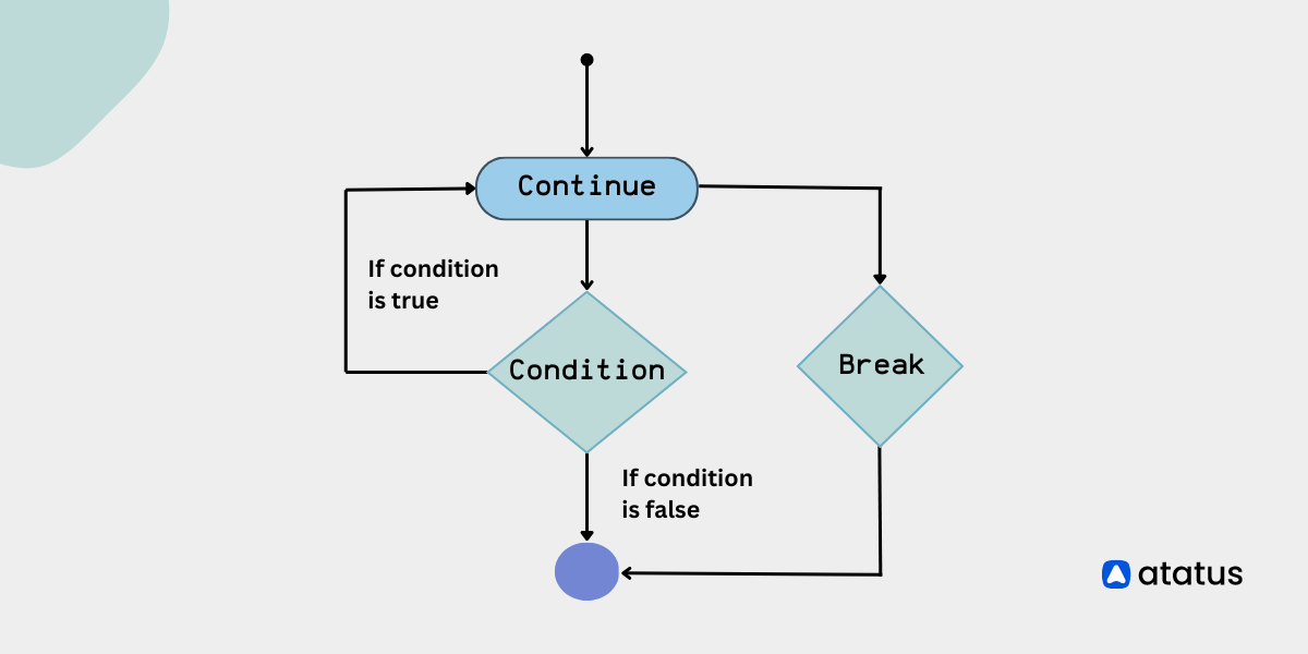 guide-to-using-break-and-continue-statements-in-python