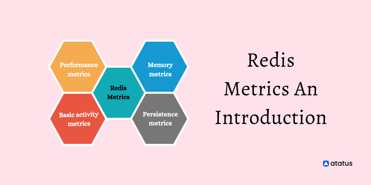 Redis Performance Metrics An Introduction