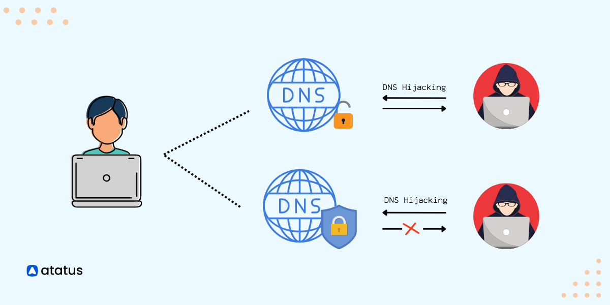 Top DNS Monitoring Tools