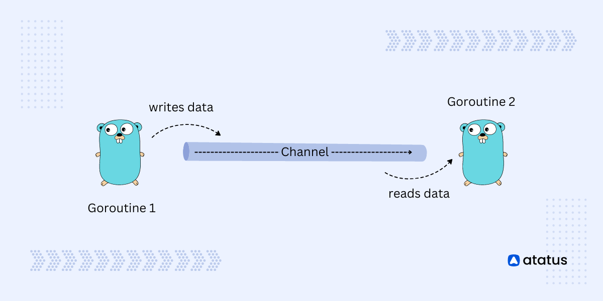 golang channel assignment