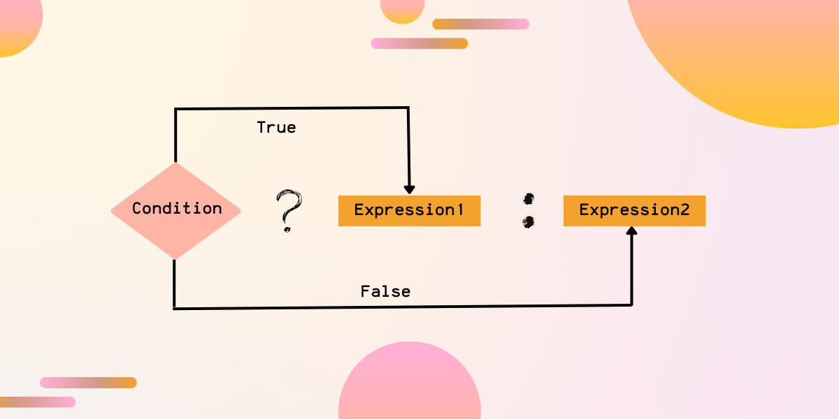 an-in-depth-overview-of-java-ternary-operators