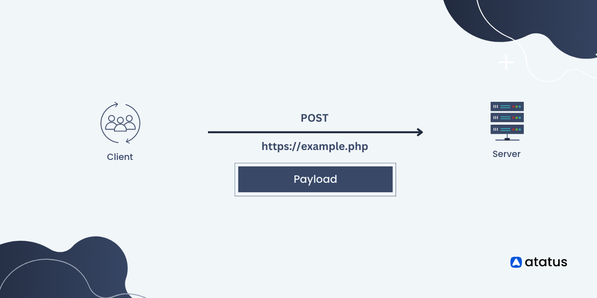 html post request format