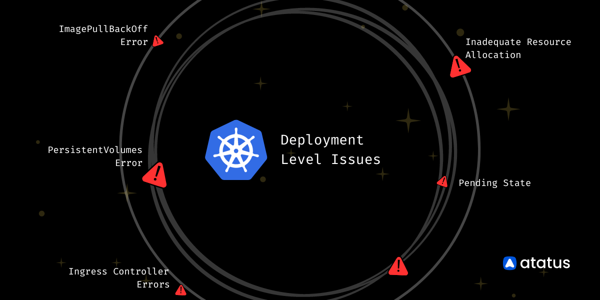 Troubleshooting Kubernetes Deployment At Every Level!