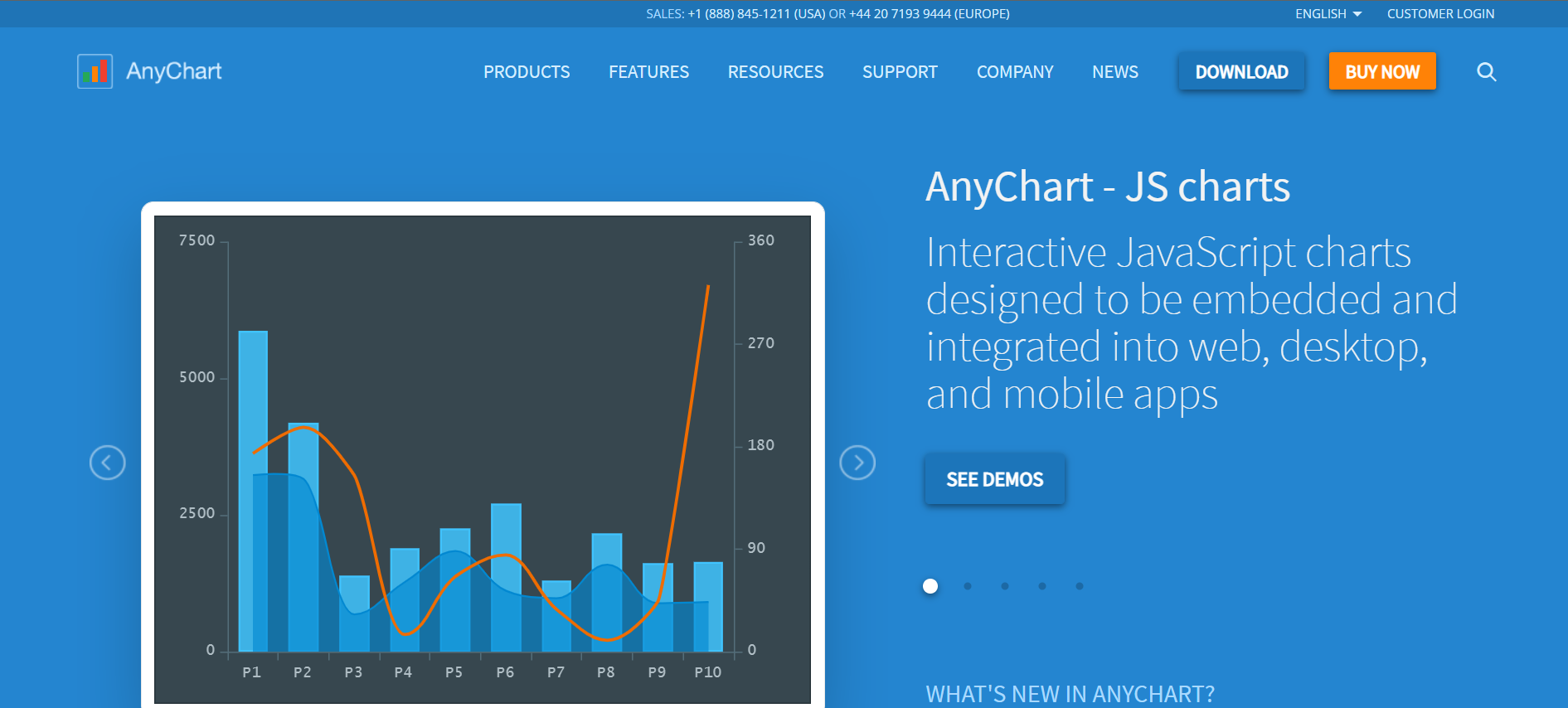 15 Best JavaScript Chart Libraries In 2024