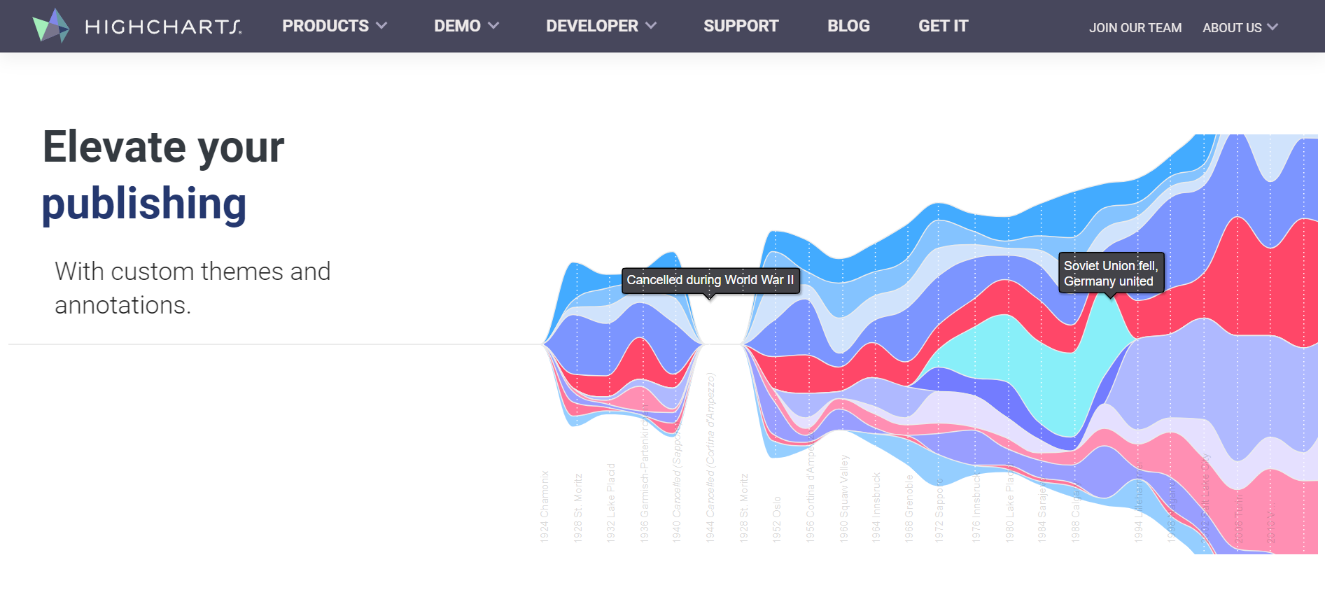 15 Best JavaScript Chart Libraries in 2024