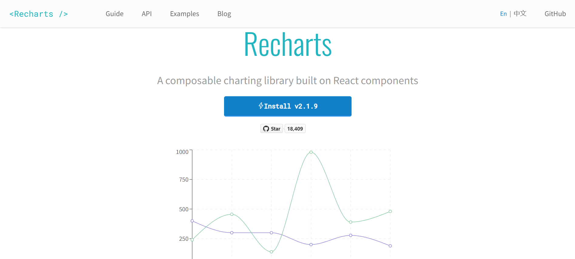 Top 11 React Chart Libraries to Know