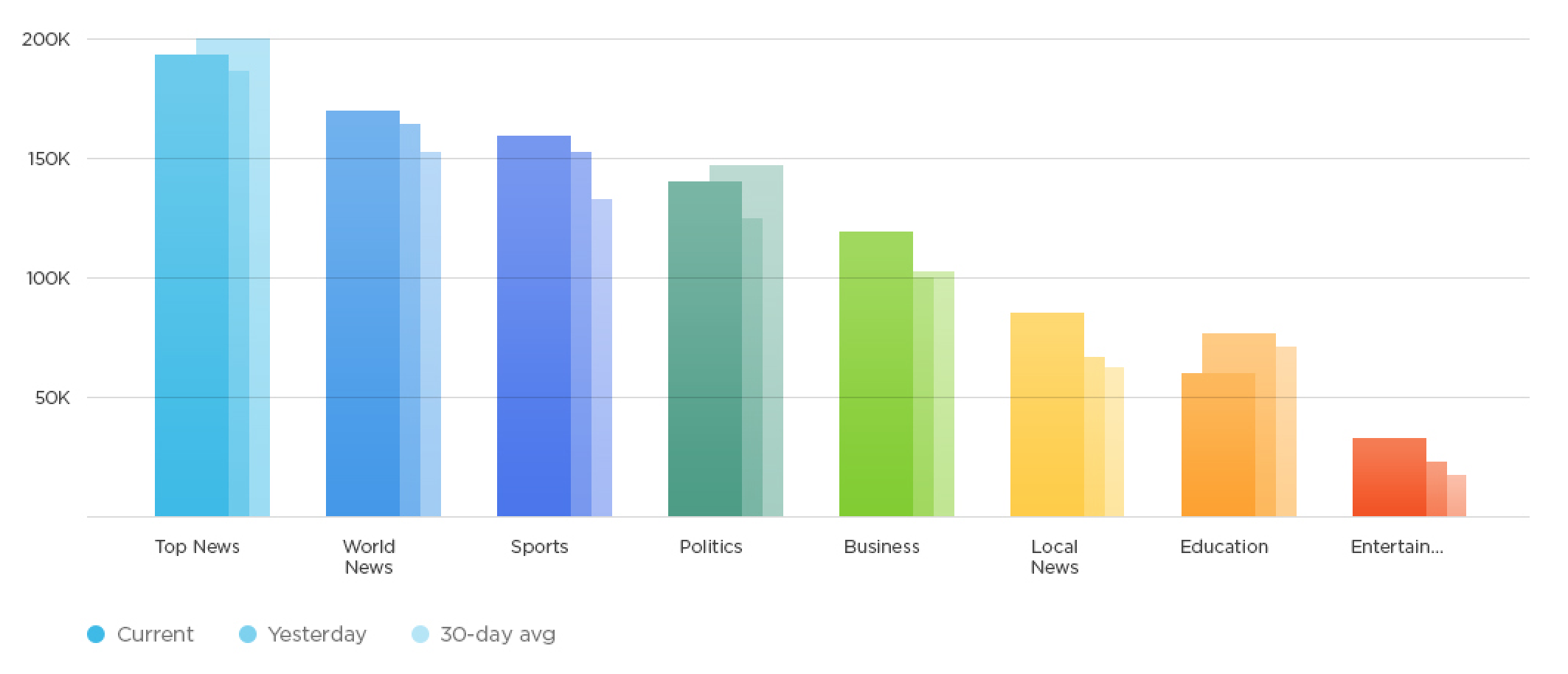 Real world example. React диаграммы. React Charts. K+1 components graph. Videocard rating Chart.