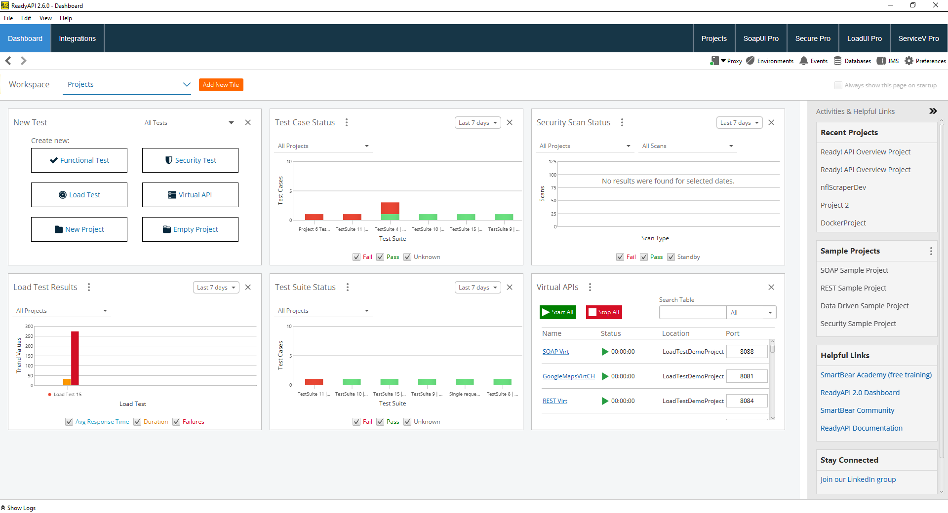 Инструменты тестирования API. SMARTBEAR READYAPI. API тест кейсы. LOADUI Pro.