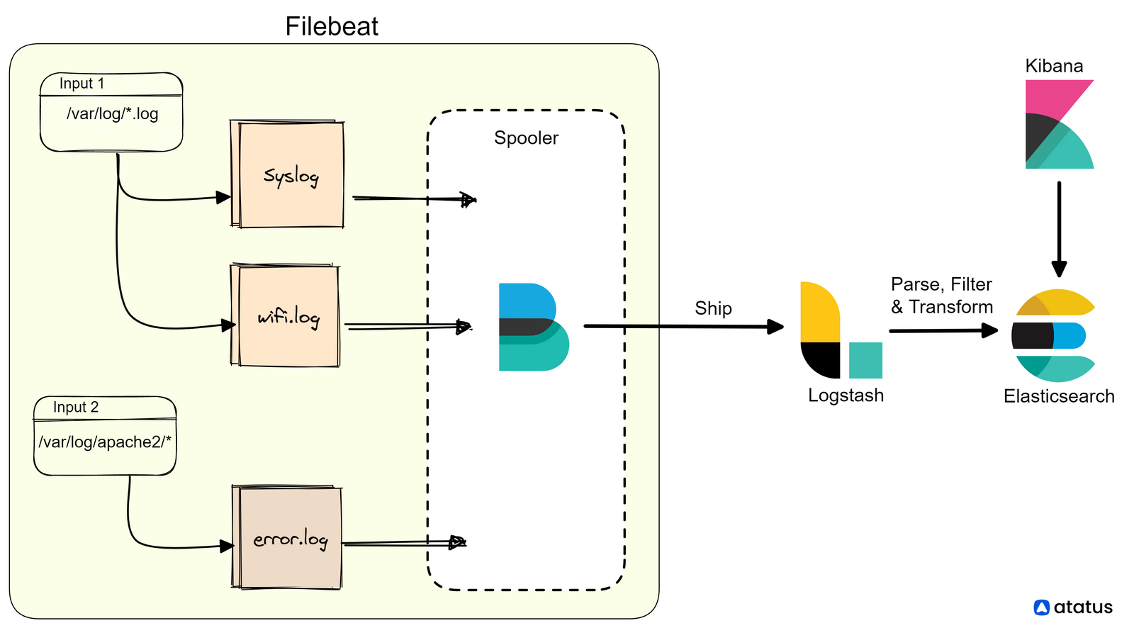 Filebeat Vs. Logstash: A Quick Comparison