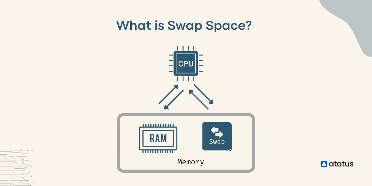 how-to-increase-swap-in-linux-without-terminal-when-ubuntu-already