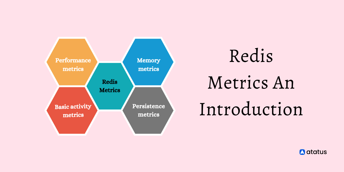 redis-performance-metrics-an-introduction