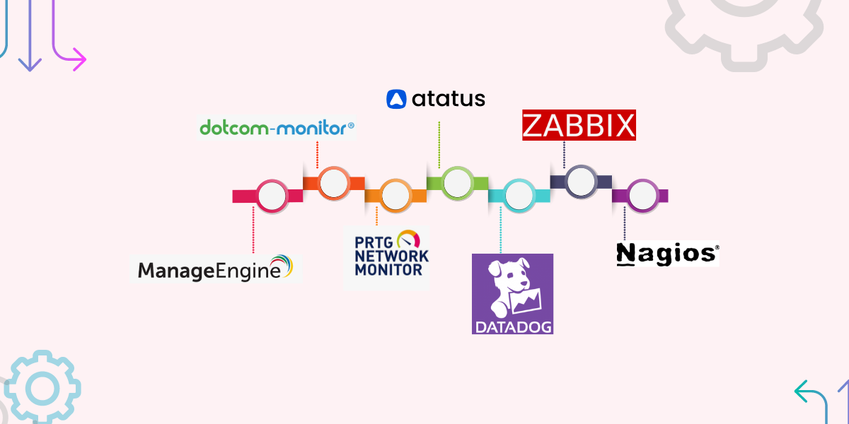 Top DNS Monitoring Tools