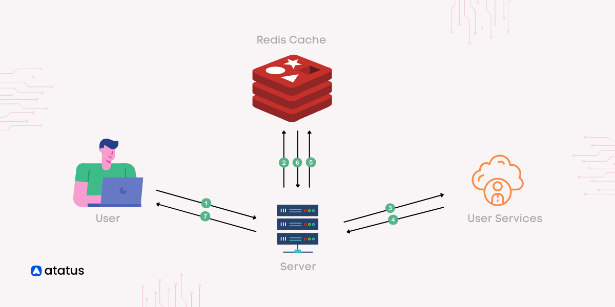 redis-tutorial-exploring-data-types-architecture-and-key-features