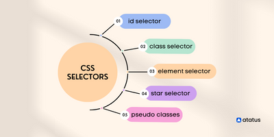 10 CSS Selectors That Will Boost Your Coding Skills