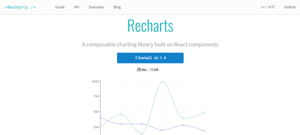 15 Best JavaScript Chart Libraries In 2024