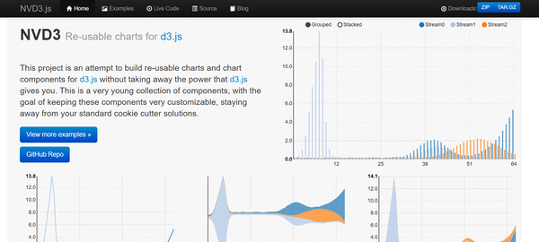 15 Best JavaScript Chart Libraries In 2024