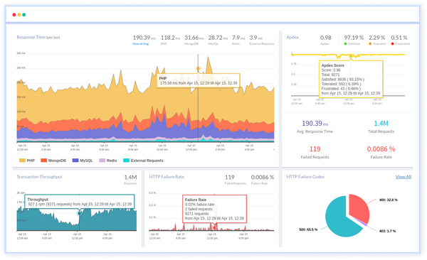 Observability - A Beginner Guide