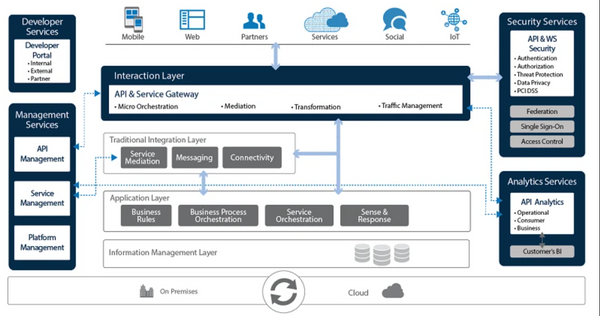 What is API Monitoring? Ways to Monitor API, Best Practices, Tools, and ...