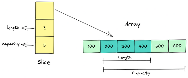 Golang Slices And Arrays