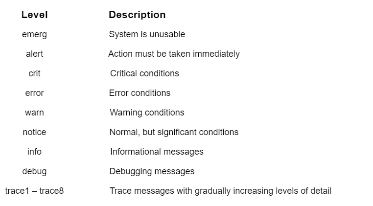 Apache Error Log Explained In Detail