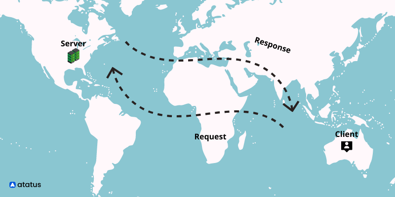 round trip meaning in shipping