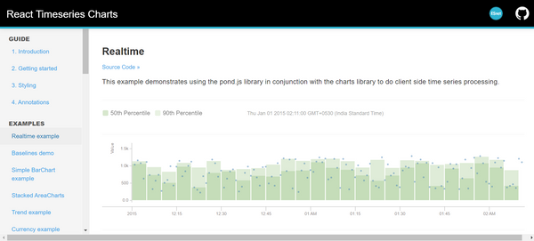 Top 11 React Chart Libraries to Know