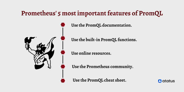 an-introduction-to-promql-how-to-write-simple-queries