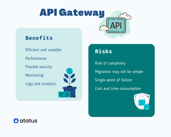 A Guide For Choosing The Best Api Gateway 7729