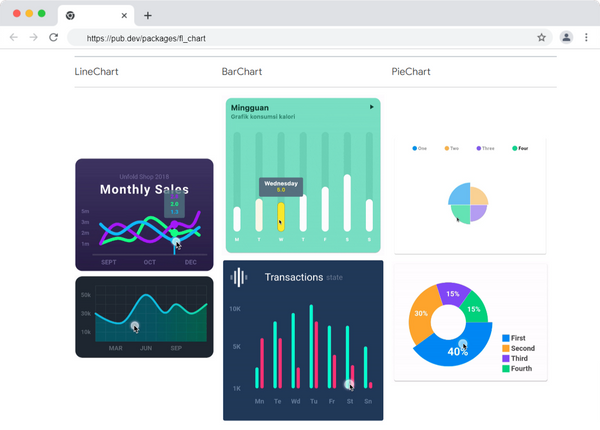 Design Stunning Charts with fl_charts in Flutter