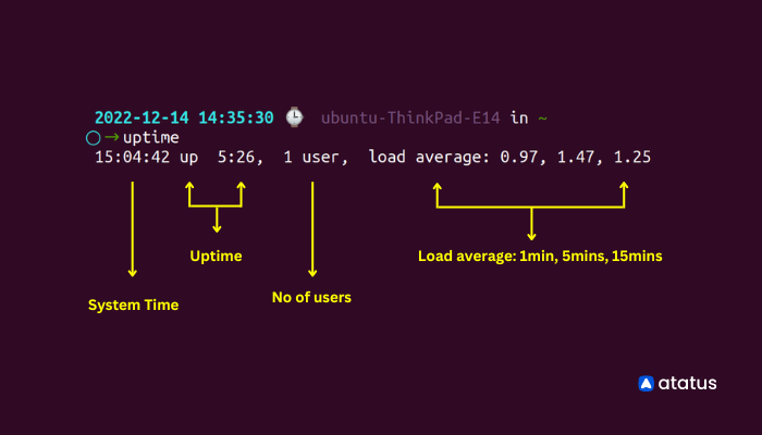 Что такое load average linux