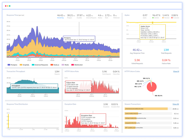 Java APM