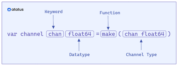 Understanding Go Channels: An Overview for Beginners