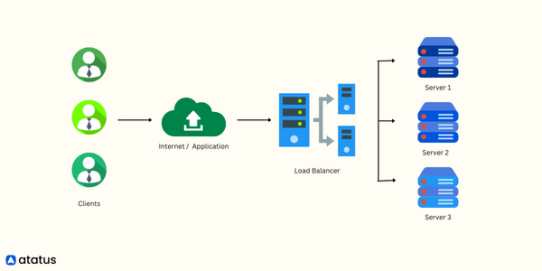 Load Balancing 101: Understanding the Basics for Improved Web Performance