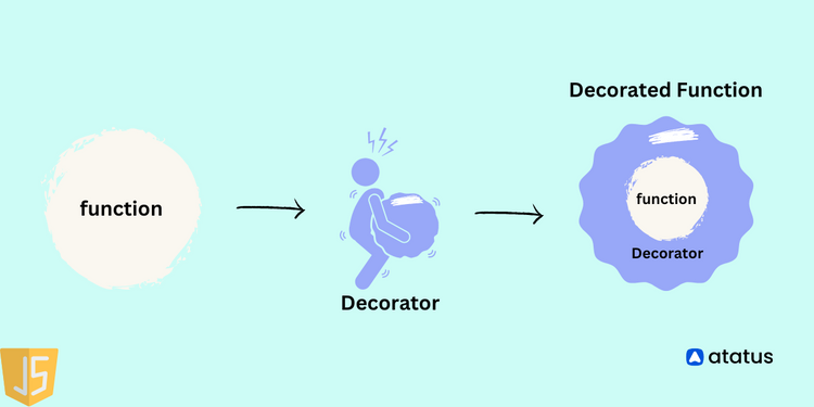 introduction-to-decorator-function-in-javascript