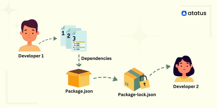 package-json-vs-package-lock-json