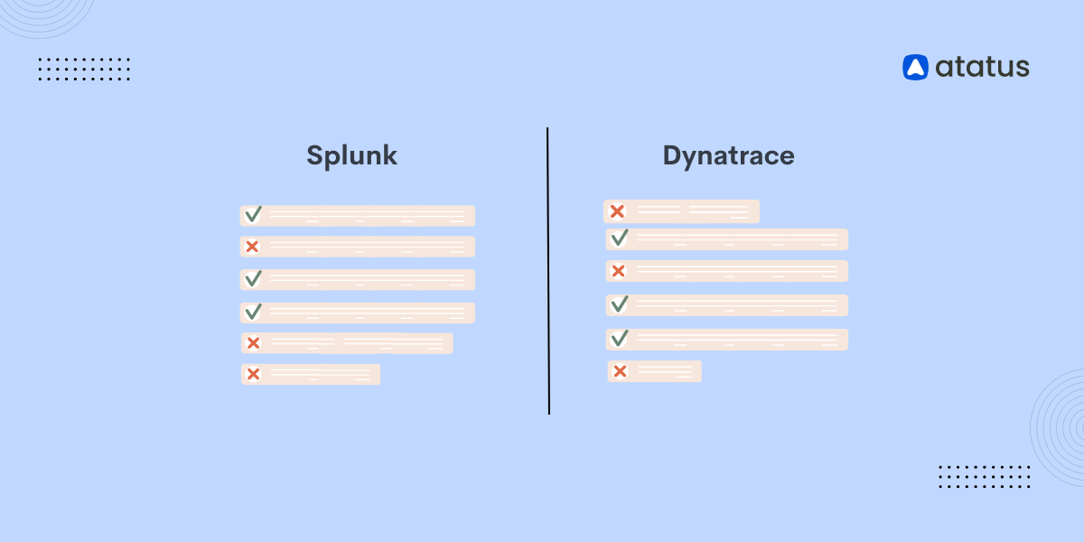 Splunk vs Dynatrace - In-Depth Comparison [2024]