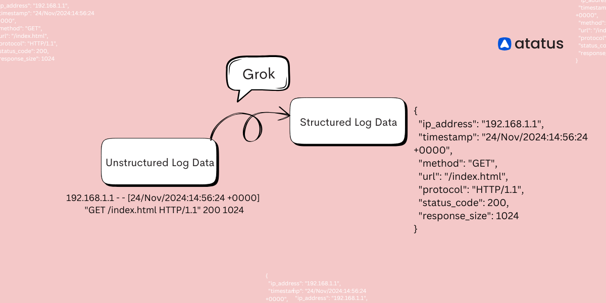 Grok Parser in Go: A Detailed Guide for Log Parsing